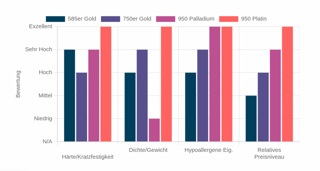 Fragen und Antworten 3 Übersicht der Edelmetalle